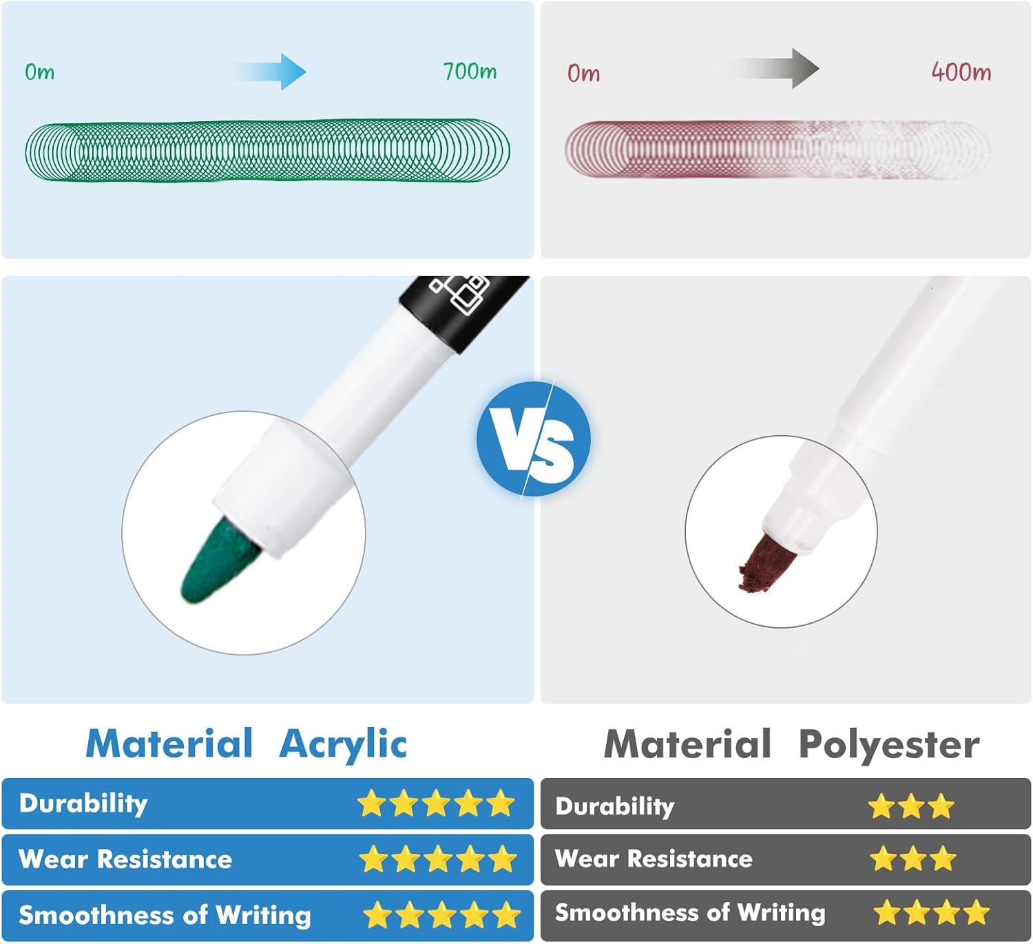 imagemaxtek Black Dry Erase Markers Ultra Fine Tip 07mm Low Odor Extra Fine Point Dry Erase Markers for Planning Whiteboard Calendar Boards Whiteboard Markers for School Supplies 12 Count12 Count 12 Colors